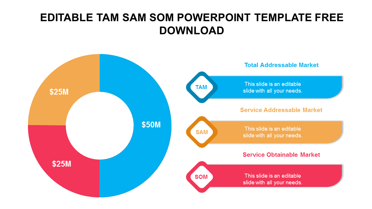 Free - Editable TAM SAM SOM PowerPoint Template Free Download 